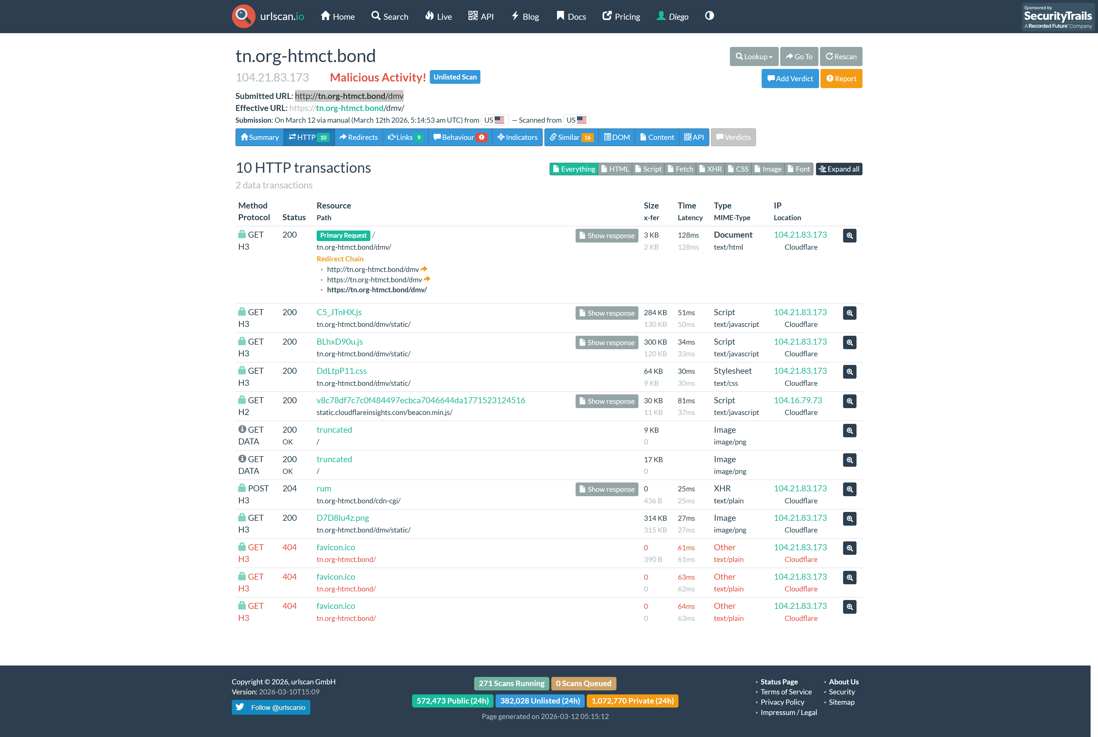 URLScan.io result for tn.org-htmct[.]bond