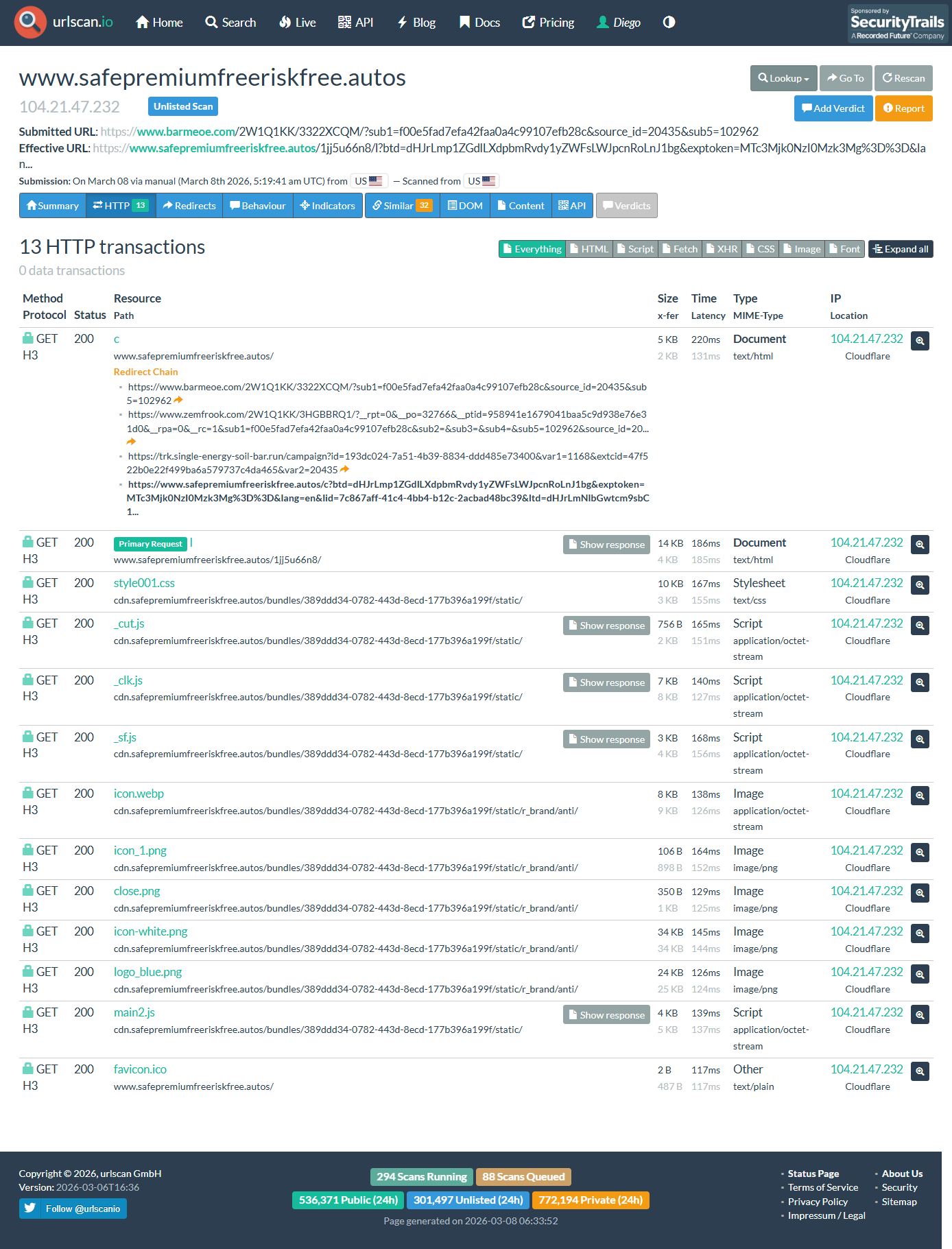 URLScan HTTP transactions showing full redirect chain to scareware landing