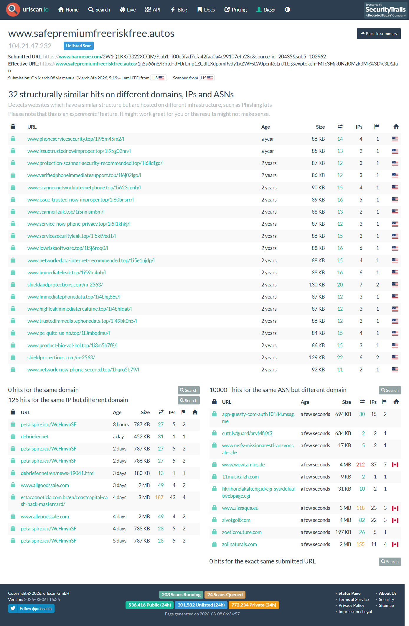 URLScan structural similarity showing 32 matching phishing kit deployments